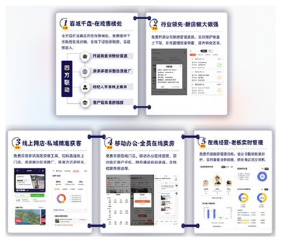 優(yōu)選聯(lián)盟合作破千店 房多多打造房產(chǎn)經(jīng)紀(jì)賦能平權(quán)平臺